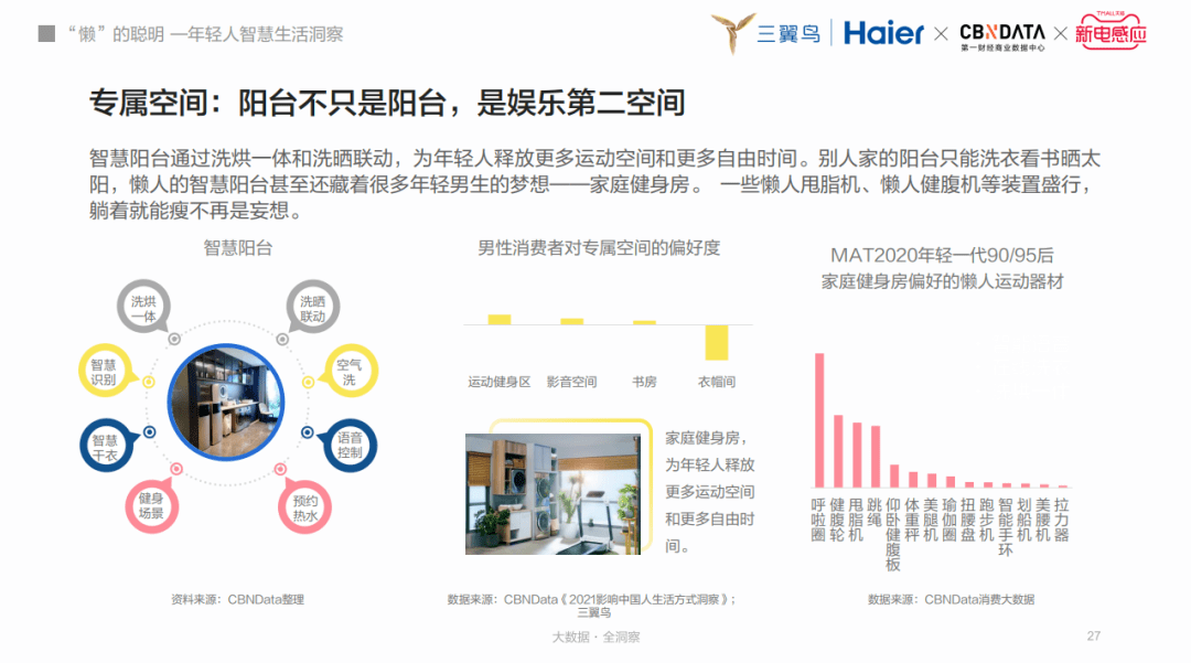 报告|“懒人”的智慧？新一代智慧生活的四大主张|CBNData报告