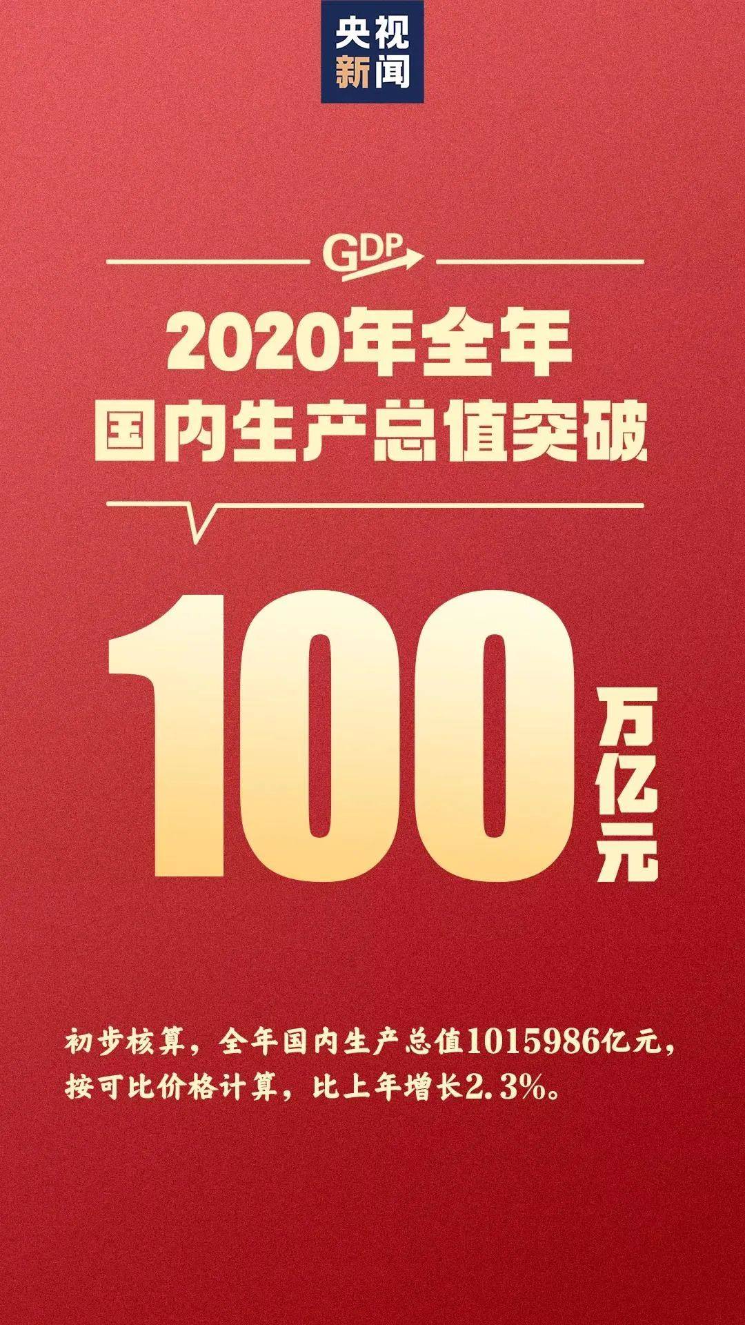 2000我国经济总量_我国经济gdp总量图