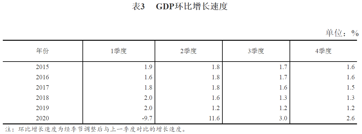 2020年全年GDP预测_佛山2020年GDP预计增长1.6%,继续保持万亿规模