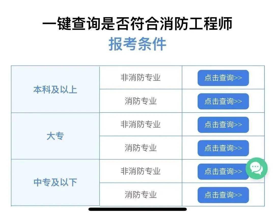 我要悄悄考消防證,然後驚豔所有人 想不到