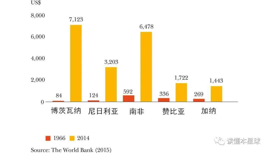 南非gdp是如何衰落的_南非第二季GDP显示经济陷入衰退 兰特应声下挫逾2(3)