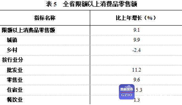 六盘水2021gdp_2021年六盘水车站图片