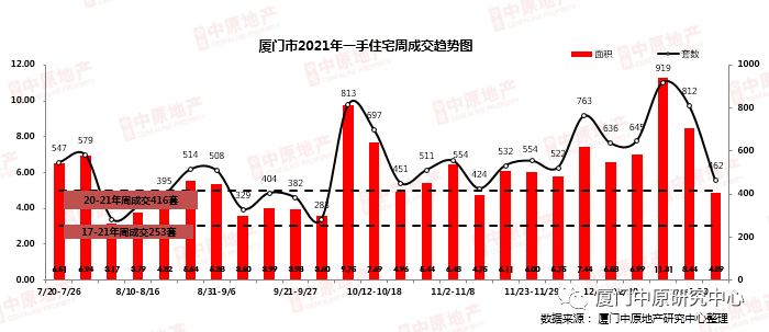 厦门海沧区2021gdp_2017年厦门各区GDP排行榜 思明第一 海沧同集美差距拉大 附榜单(3)