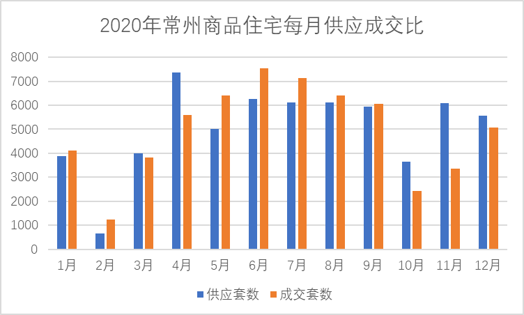 2020常州溧阳GDP_全省GDP第五 房价第四 2020年,常州这里太高调