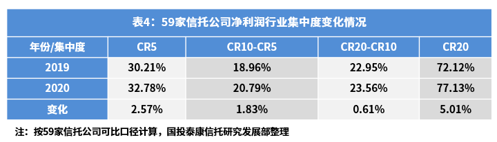 2020年上半年信托业_透视信托业2020年报:盈利能力下降转型步伐加快