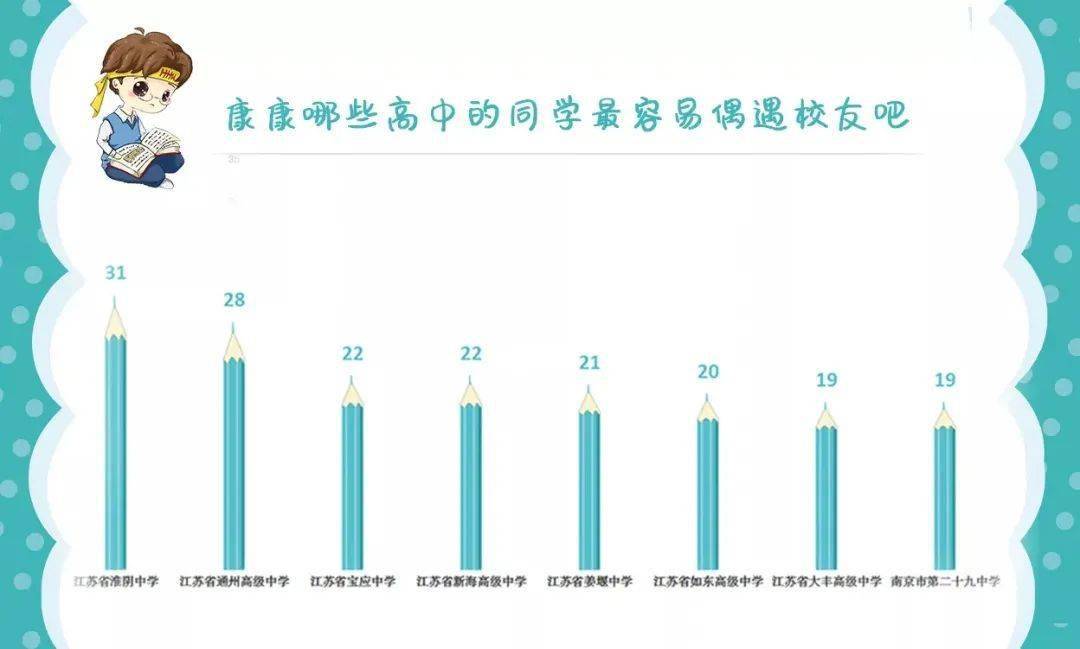 淮阴人口数量_淮阴工学院(3)