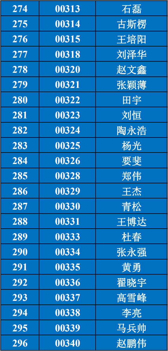 乌海人口2021_2021乌海市事业单位招197人,本科及以上学历仍占主体地位