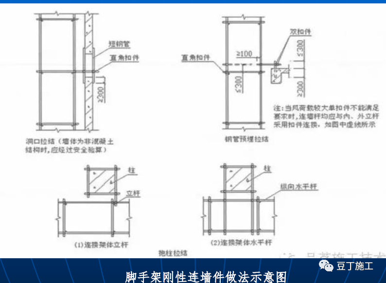 钢管脚手架规格型号尺寸_钢管脚手架标准2020最新_脚手架钢管型号规格表