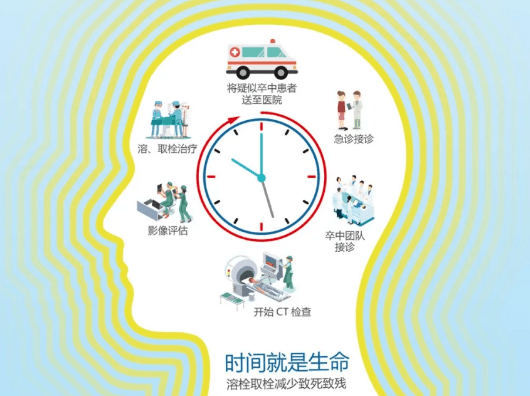 如何预防脑卒中发生 65dfdeafb5f94c2aa89753e61644f38c.png