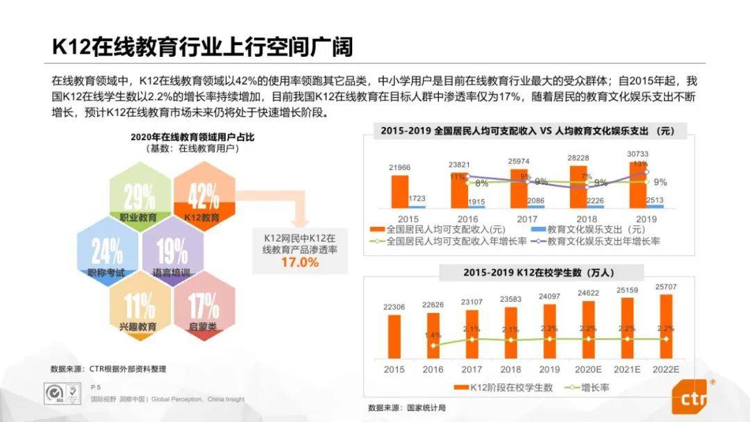 【干货】2021年k12在线教育行业分析报告(附全文下载)