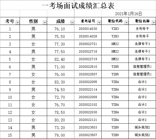 西乡街道人口2020年_西乡新安街道(2)