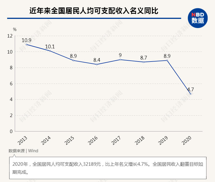 中国GDP超100万亿3个坎_我国gdp突破100万亿(3)