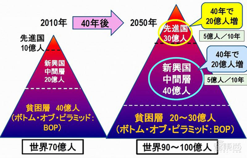 人口预测_中国人口预测(3)