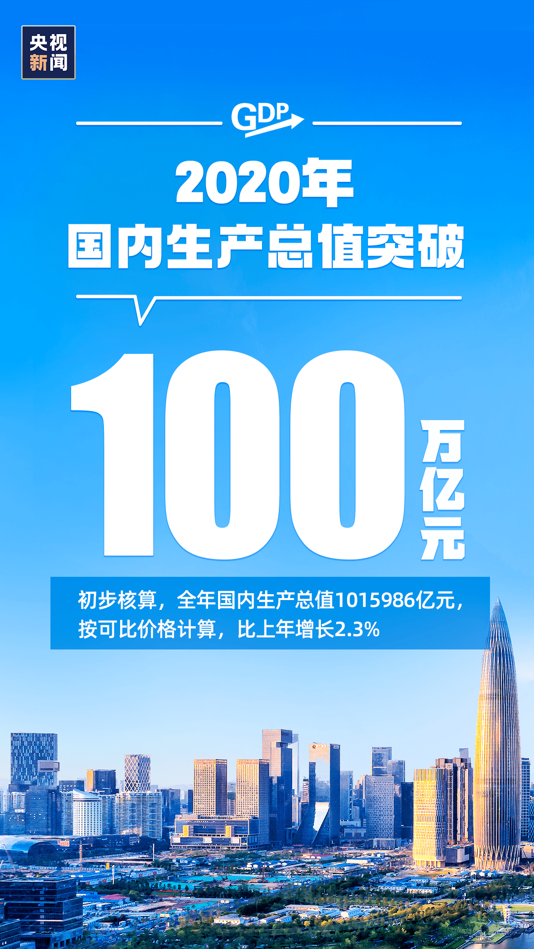 中国gdp首次突破1000000亿元_中国gdp突破百万亿