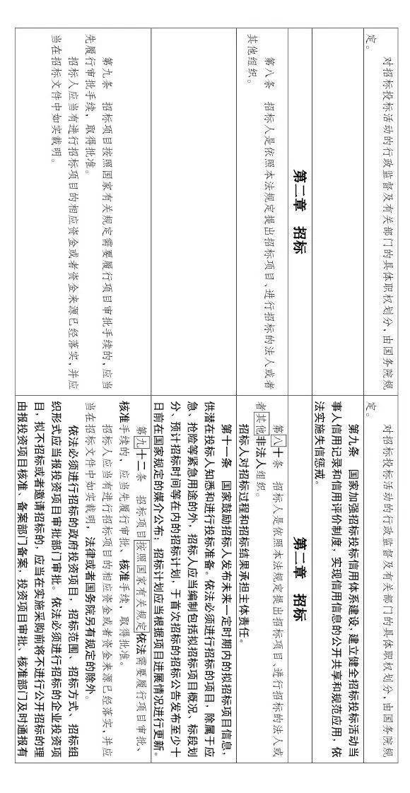 大修!中标候选人不再排序!“最低价中标”退场!招标人自主确定中标人!