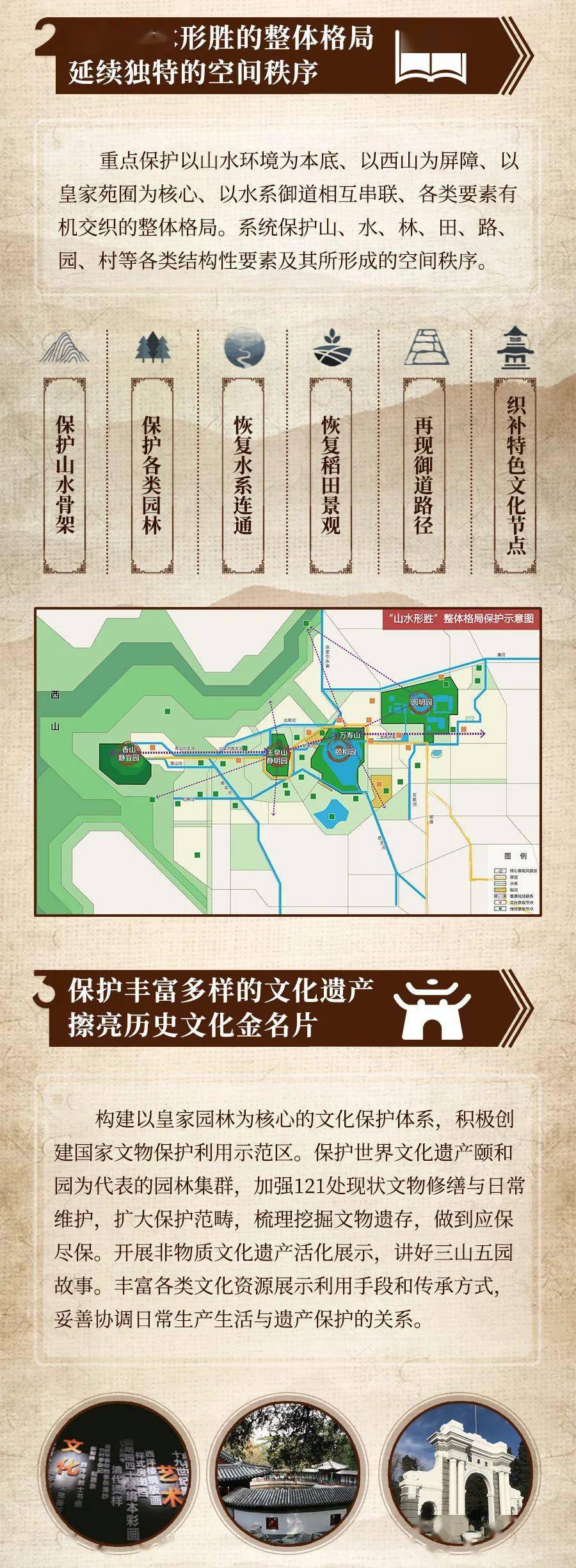 一张图读懂《三山五园地区整体保护规划(2019年—2035年)》_北京