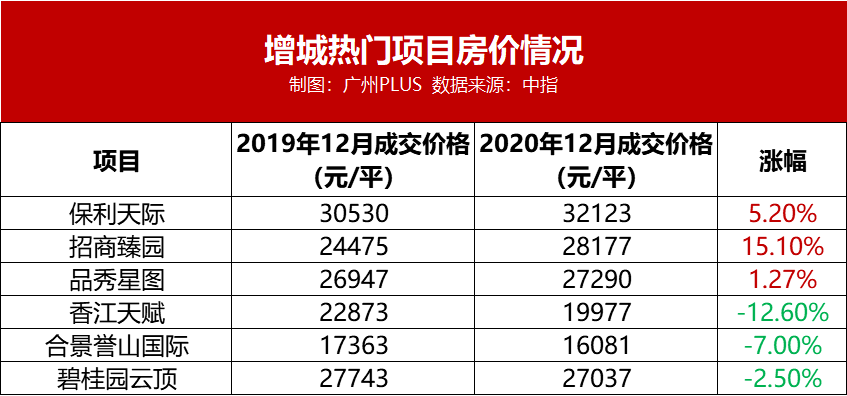 2021增城gdp有多少呢_记录 广东模式 的山东借鉴