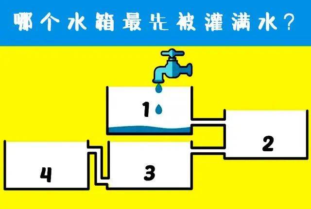 你觉得哪个水箱最先被灌满测测你有多聪明