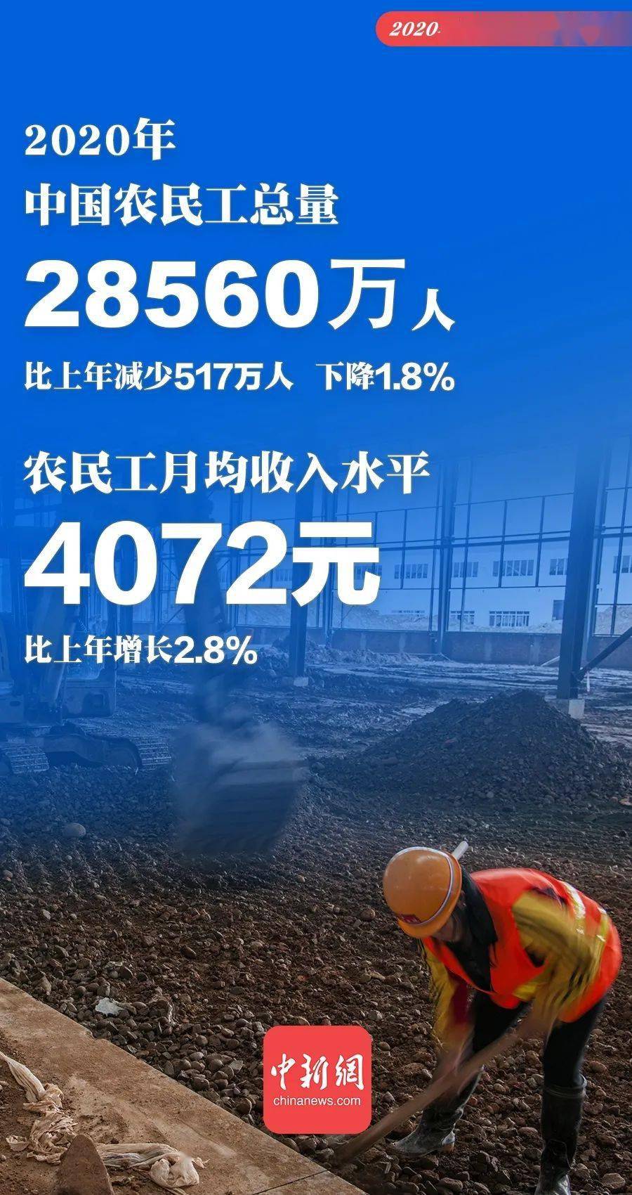 上海gdp2020年出炉时间_中国gdp2020年(2)