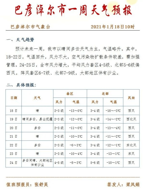 叮!巴彥淖爾新一周天氣預報請查收