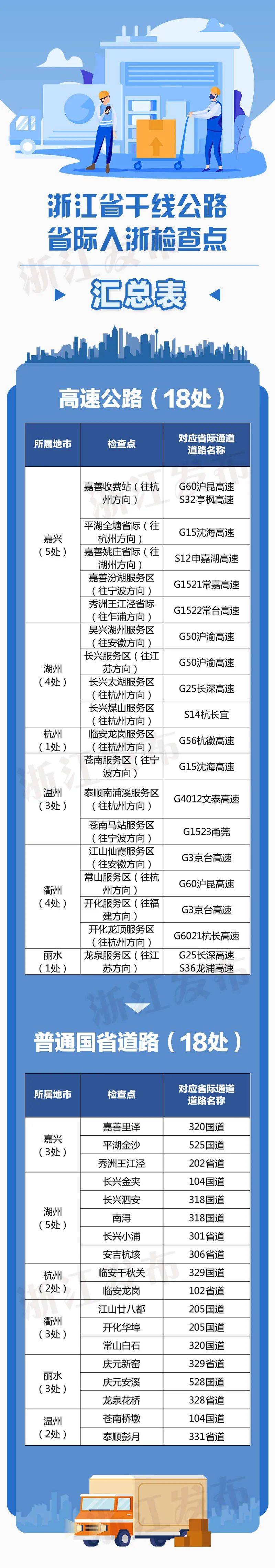 明确了 这种情况一律劝返 进口