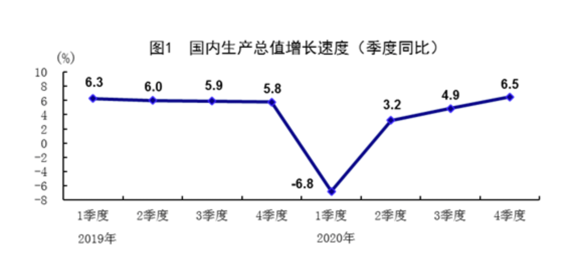 为什么大多数用gdp替代gdp_用GDP含金量取代GDP“幸福指数”才是发展指标