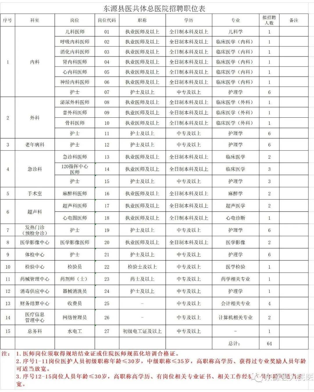 东源县各镇人口数量_东源县地图显示各镇(2)