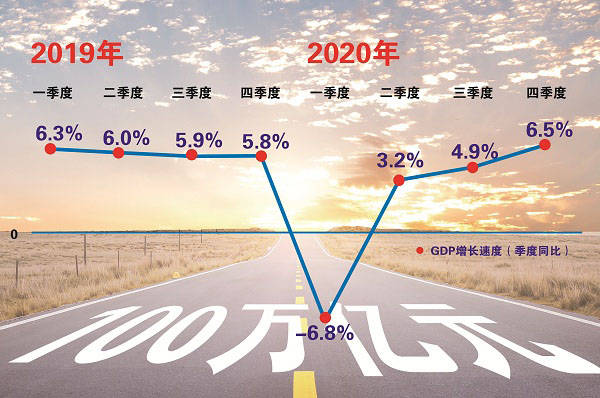 西安2020年GDP能破万嘛_西安gdp比例(2)