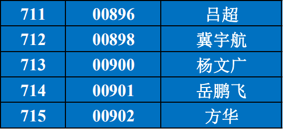 乌海人口2021_2021乌海市事业单位招197人,本科及以上学历仍占主体地位