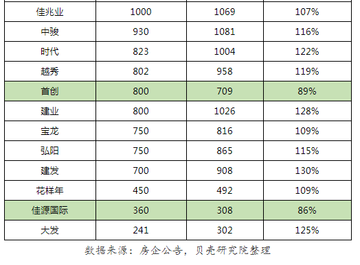 目标人均率_人均患尖牙畸形率(3)