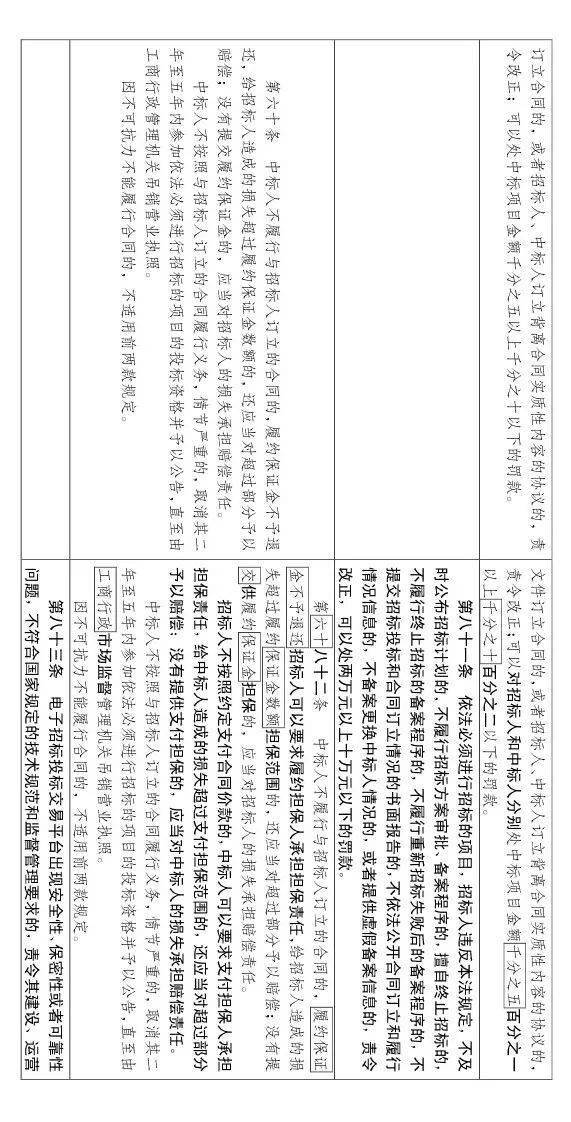 大修!中标候选人不再排序!“最低价中标”退场!招标人自主确定中标人!