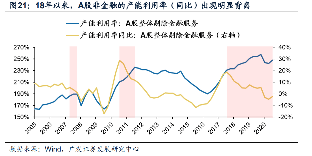 潜在gdp测算和重要性_中国未来十年gdp增速,中国未来十年经济发展预测(3)