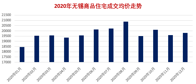 2020年无锡第一季度_12370.48亿元!2020年无锡经济运行成绩单出炉