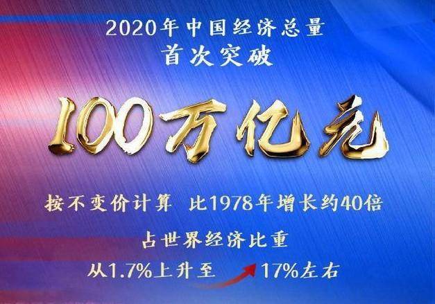 经济总量20年扩大10倍_经济