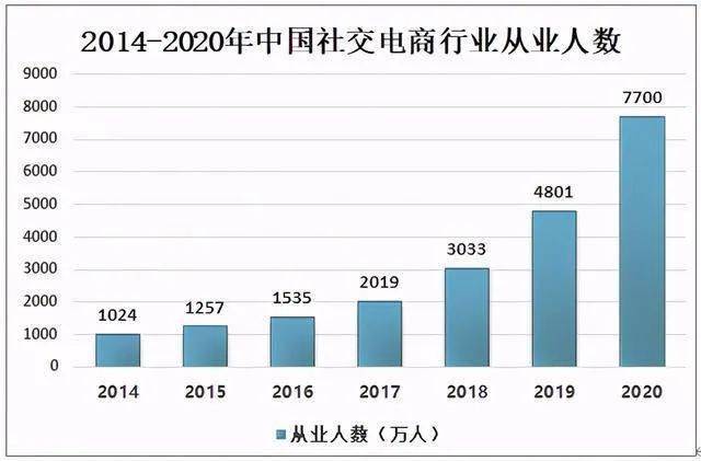 中国40岁以上人口数量_中国人口结构图,目前30 40岁的人最多(2)