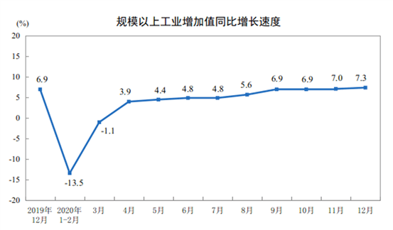 2020年gdp经济数据