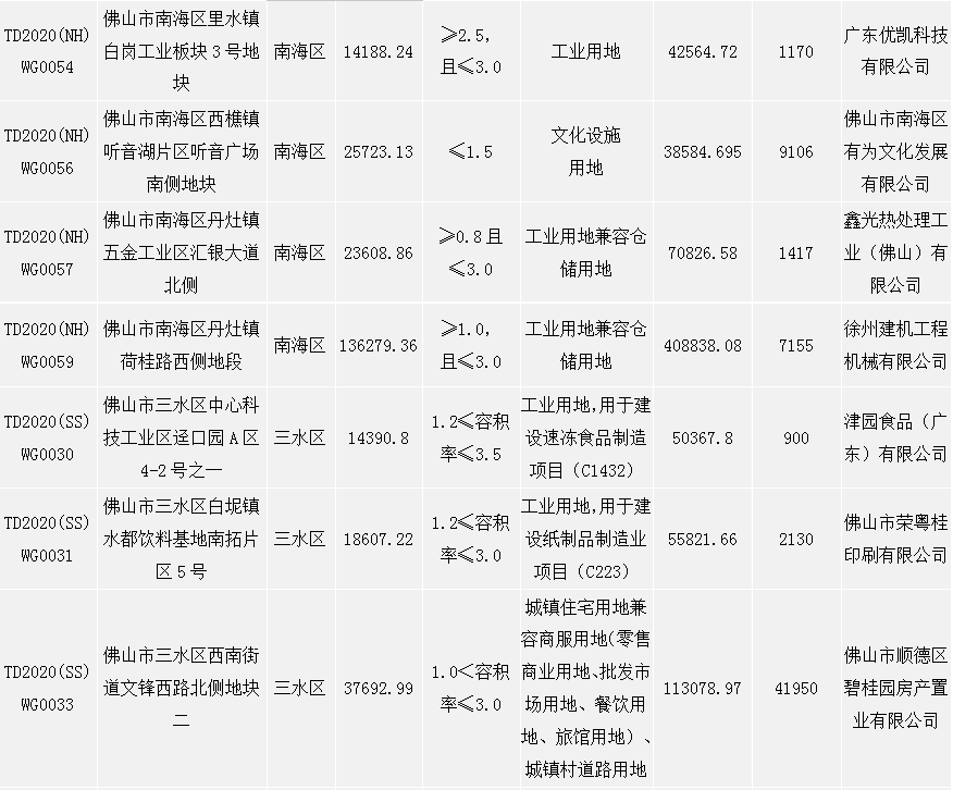 佛山2020年度环比gdp是多少_佛山出现一例无症状感染者,给我们带来什么启示(3)