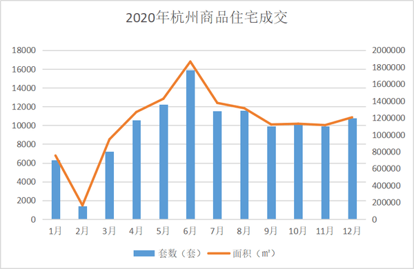 杭州总人口数量2020是多少_杭州西湖图片(2)