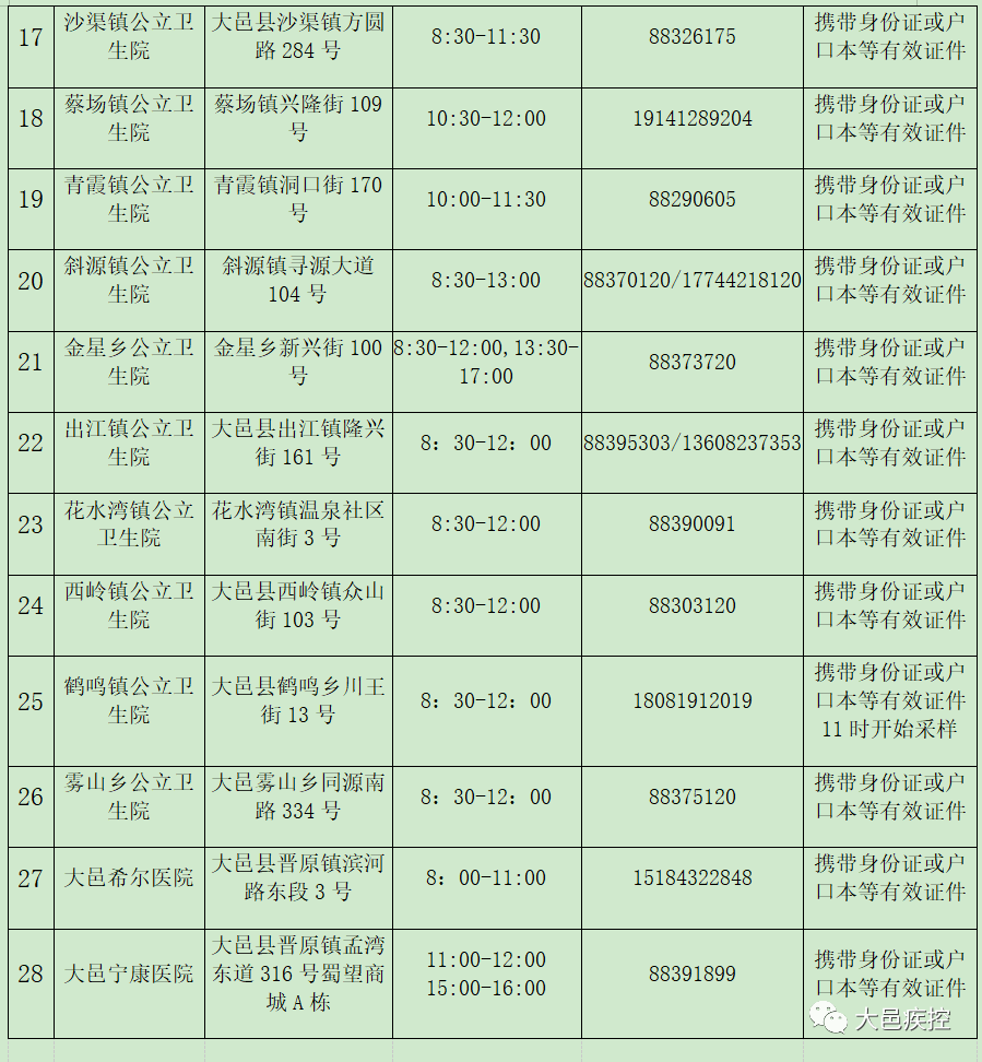 大邑多少人口_大邑刘氏庄园(3)