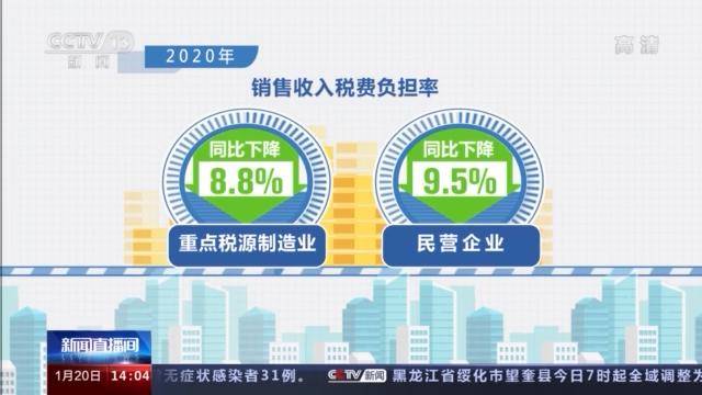 减税降费超过2万亿元 占gdp比重_减税降费图