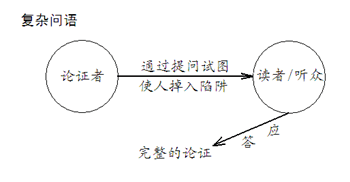 逻辑普及:非形式谬误:预设谬误、歧义谬误和不当转换谬误(15)(连载7)-搜狐大视野-搜狐新闻