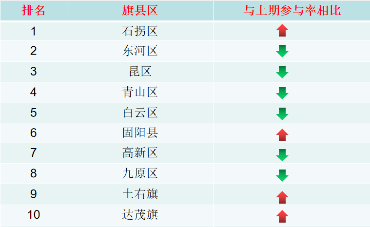 内蒙古各旗县gdp排名_内蒙古各旗县地图全图(2)