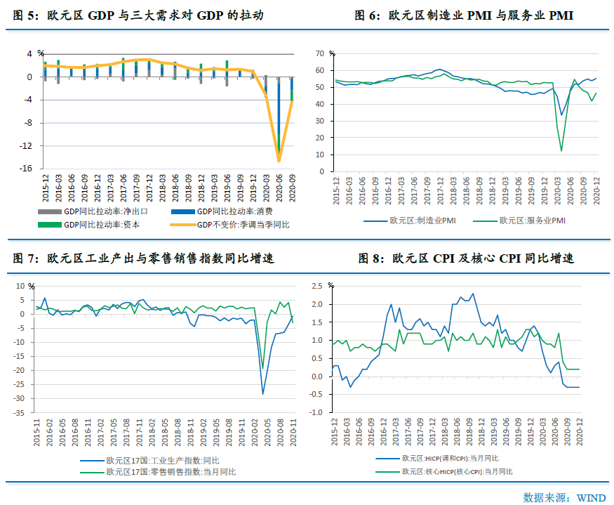 2021gdp查询_2021世界gdp排名最新