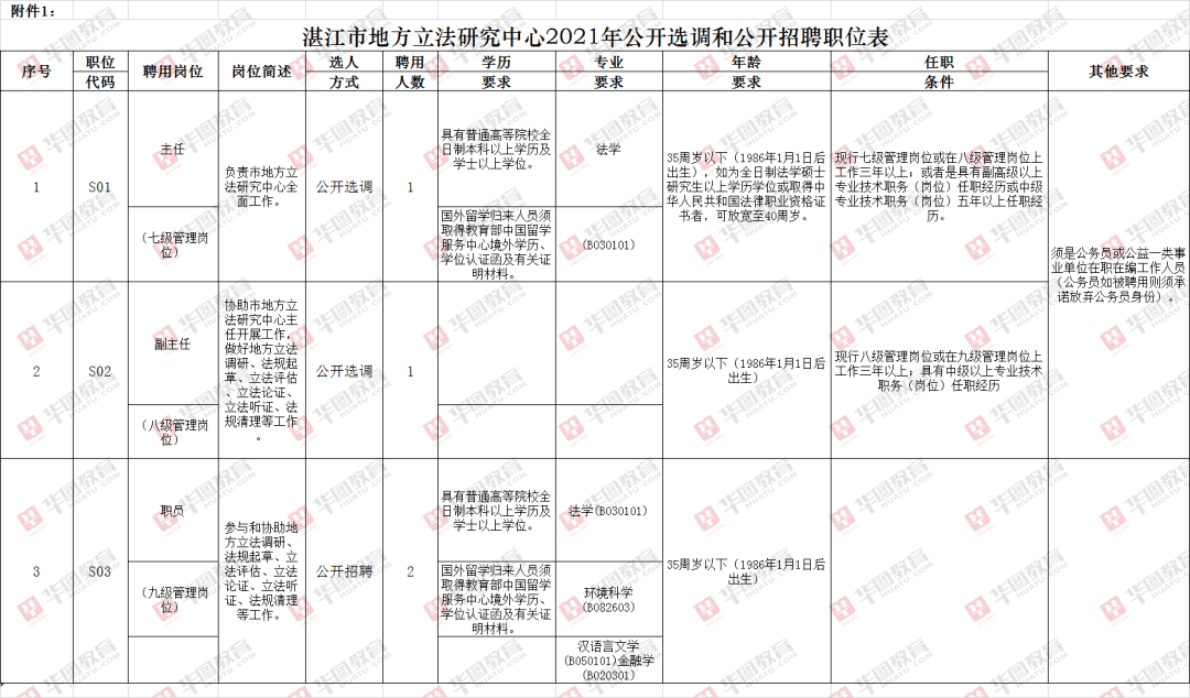 湛江人口2021有多少_2021湛江国考丨全省过审人数48417人,湛江最热岗报考比突破(2)