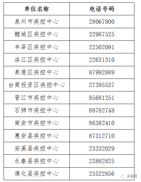 泉州19年常住人口_泉州丰泽区人口分布图(2)