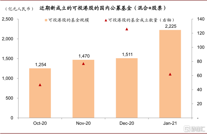 能用克里金插值估算GDP吗_尤克里里小星星简谱(3)