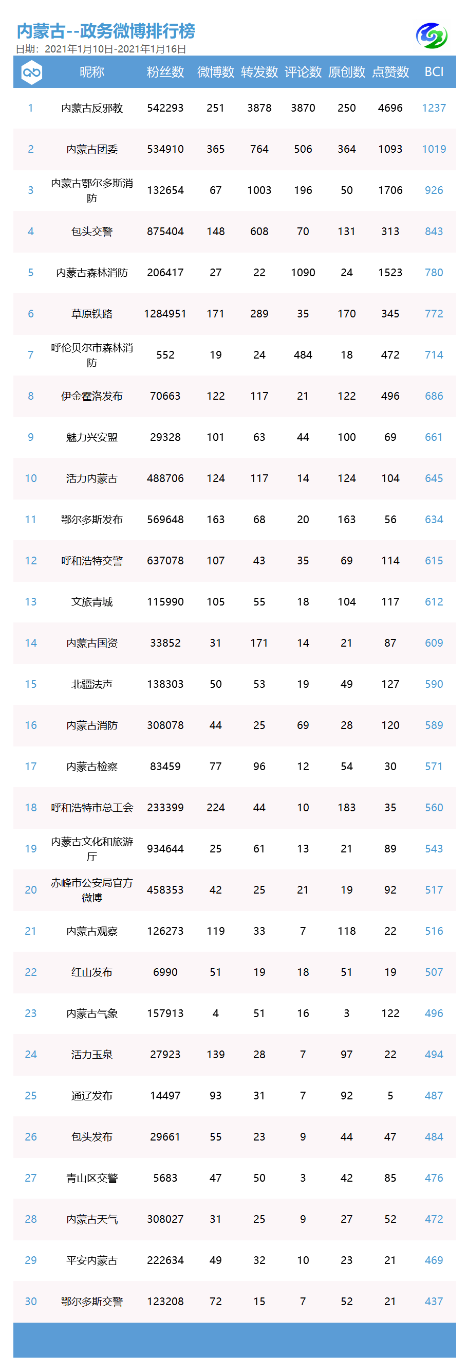 自频道排行榜_2016优酷土豆自频道TOP100出炉人红又多金的都在这!