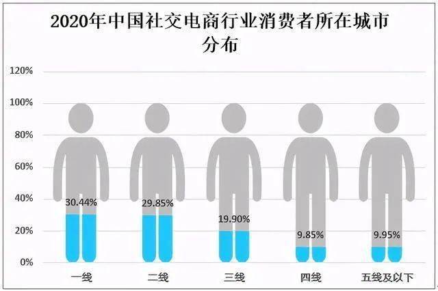 常州人口2020数量_常州土地流转数量(3)