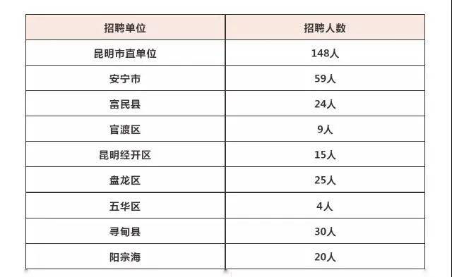 昆明市人口数量_昆明人口增速西南省会城市垫底 再不 抢人 就来不及了