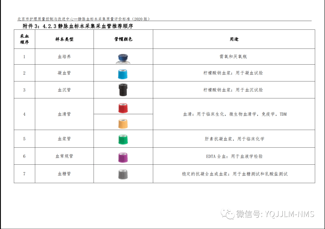 血液从注射器转注至真空采血管中的顺序与真空采血系统的采集顺序相同